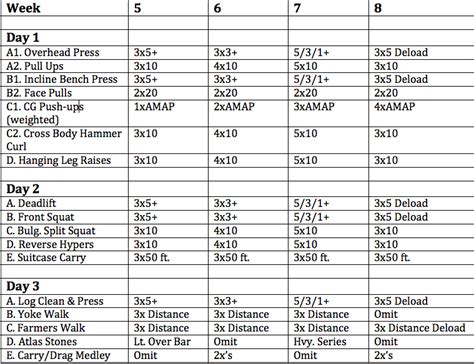 5/3/1 Workout Program Spreadsheets [All Versions].